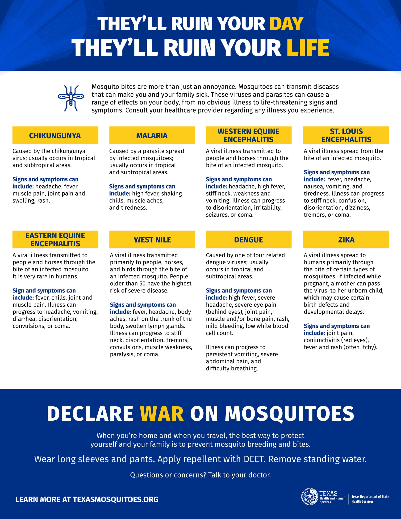 Mosquito Diseases Fact Sheet